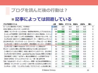 22
ブログを読んだ後の⾏行行動は？
n 記事によっては回遊している
 