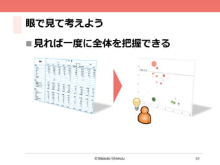 31
眼で⾒見見て考えよう
n ⾒見見れば⼀一度度に全体を把握できる
 