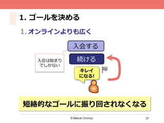 37
1.  ゴールを決める
1.  オンラインよりも広く
続ける
⼊入会する
キレイ
になる!
⼊入会は始まり
でしかない
短絡的なゴールに振り回されなくなる
 