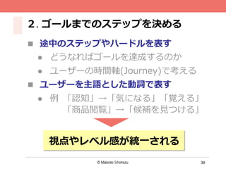 39
２. ゴールまでのステップを決める
n  途中のステップやハードルを表す
l  どうなればゴールを達成するのか
l  ユーザーの時間軸(Journey)で考える
n  ユーザーを主語とした動詞で表す
l  例例 「認知」→「気になる」「覚える」 
	
「商品閲覧」→「候補を⾒見見つける」
視点やレベル感が統⼀一される
 