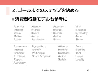 40
２. ゴールまでのステップを決める
n 消費者⾏行行動モデルも参考に
Attention
Interest
Desire
Motive
Action	
Attention
Interest
Desire
Action
Satisfaction	
Attention
Interest
Search
Action
Share	
Viral
Influence
Sympathy
Action
Share	
Aware
Memory
Trial
Usage
Loyalty	
Sympathize
Identify
Participate
Share & Spread	
Attention
Remind
Compare
Action
Satisfy	
Awareness
Interest
Consider
Purchase
Repeat
Advocacy	
 