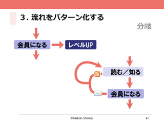 41
３.  流流れをパターン化する
レベルUP会員になる
読む／知る
会員になる
分岐
 