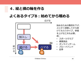 44
４.  縦と横の軸を作る
よくあるタイプB：始めてから暖める
ハマる続ける
広げる
続
け
る
加⼊入し
始めるための敷居を下げ、
とにかく経験してから続
けてもらうタイプ。単価
を上げる⼯工夫も必要。
例例：
•  スポーツクラブ
•  健康⾷食品
•  オンラインゲーム
•  ブロードバンド
•  証券
 