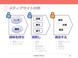 46
興味を持ち 消費し 満⾜足する
•  関連クリック
•  印刷
•  再訪問
•  シェア
•  訪問
•  PV
•  滞在時間
•  スクロール
•  ページめくり
•  検索索トレンド
•  クリック率率率
訪問
表示
読了
ニーズ
期待
保存
意見
共有
メディアサイトの例例
 