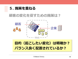 48
５.  施策を重ねる
顧客の変化を促すための施策は？
顧客
企業
Web
Content
⽬目的（起こしたい変化）は明確か？
バランス良良く配置されているか？
 