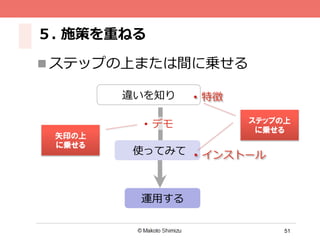 51
５.  施策を重ねる
n ステップの上または間に乗せる
使ってみて
違いを知り •  特徴
•  デモ
•  インストール
運⽤用する
ステップの上
に乗せる
矢印の上
に乗せる
 
