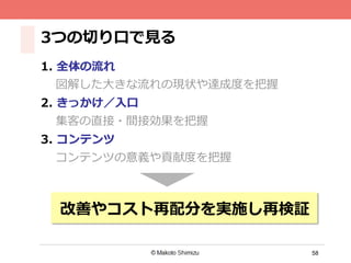 58
3つの切切り⼝口で⾒見見る
1.  全体の流流れ
図解した⼤大きな流流れの現状や達成度度を把握
2.  きっかけ／⼊入⼝口
集客の直接・間接効果を把握
3.  コンテンツ
コンテンツの意義や貢献度度を把握
改善やコスト再配分を実施し再検証
 