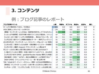 65
3.  コンテンツ
例例：ブログ記事のレポート
 