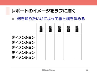 67
レポートのイメージをラフに描く
n  何を知りたいかによって縦と横を決める
ディメンション
ディメンション
ディメンション
ディメンション
ディメンション
指標
指標
指標
指標
指標
 