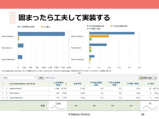 68
固まったら⼯工夫して実装する
 