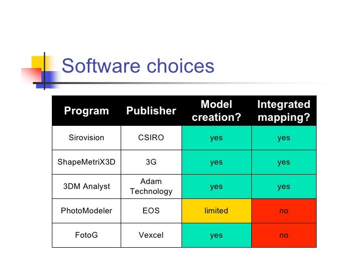 3dm Analyst Software Download 3dm Analyst Software Download