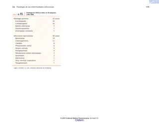 C6 Patología de las enfermedades infecciosas 119
Patología primaria 22 casos
Encefalopatía 16
Linfadenopatía 16
Nefritis intersticial 1
Glomerulonefritis 1
Arteriopatía coronaria 1
Infecciones oportunistas 30 casos
Bacterianas 19
Citomegalovirus 12
Cándida 8
Pneumocistis carinii 6
Herpes varicela 5
Histoplasmosis 4
Micobacteria avium intracelulare 2
Sarampión 2
Adenovirus 1
Virus sincicial respiratorio 1
Toxoplasmosis 1
López Corella E. y cols. Instituto Nacional de Pediatría.
TABLA 6-15
Patología de SIDA en niños en 30 autopsias
(1986-2000)
© 2007 Editorial Médica Panamericana, S.A de C.V.
Cisfarm
 