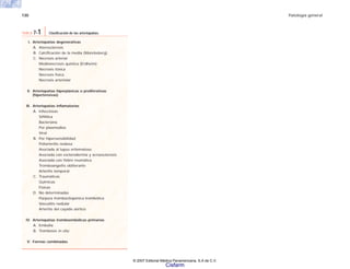 130 Patología general
I. Arteriopatías degenerativas
A. Aterosclerosis
B. Calcificación de la media (Monckeberg)
C. Necrosis arterial
Medionecrosis quística (Erdheim)
Necrosis tóxica
Necrosis física
Necrosis arteriolar
II. Arteriopatías hiperplásicas o proliferativas
(hipertensivas)
III. Arteriopatías inflamatorias
A. Infecciosas
Sifilítica
Bacteriana
Por plasmodios
Viral
B. Por hipersensibilidad
Poliarteritis nodosa
Asociada al lupus eritematoso
Asociada con esclerodermia y acroesclerosis
Asociada con fiebre reumática
Tromboangeítis obliterante
Arteritis temporal
C. Traumáticas
Químicas
Físicas
D. No determinadas
Púrpura trombocitopénica trombótica
Vasculitis nodular
Arteritis del cayado aórtico
IV. Arteriopatías tromboembólicas primarias
A. Embolia
B. Trombosis in situ
V. Formas combinadas
TABLA 7-1 Clasificación de las arteriopatías.
© 2007 Editorial Médica Panamericana, S.A de C.V.
Cisfarm
 