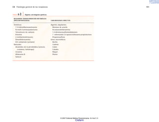 C8 Patología general de las neoplasias 151
REQUIEREN TRANSFORMACIÓN METABÓLICA
(PROCARCINÓGENOS) CARCINÓGENOS DIRECTOS
Sintéticos Agentes alquilantes
7,12-dimetilbenzoantraceno Mostaza de uracilo
N-metil-4-aminoazobenceno N-estearoiletilenamina
Tetracloruro de carbono 1,4-dimetanosulfonóxidobutano
Etionina 1 -etilenóxido-3,4-epoxiciclohexano-propiolactona
2-metilaminofenoceno Propanosulfona
Dimetilnitrosamina Iones electrofílicos
Etil carbamato (uretano) Berilio
Naturales Cadmio
Alcaloides de la pirrolizidina (senecio, Cobre
crotalaria, heliotropo) Cobalto
Cicasina Níquel
Afiatoxina B Plomo
Safacol
TABLA 8-3 Algunos carcinógenos químicos.
© 2007 Editorial Médica Panamericana, S.A de C.V.
Cisfarm
 