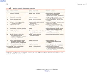 170 Patología general
TIPO ENZIMA AFECTADA TEJIDOS AFECTADOS SÍNTOMAS CLÍNICOS
I Glucosa-6-fosfatasa Hígado, riñón, intestino Hepatomegalia y nefromegalia;
detención del crecimiento:
hipoglucemia, acidosis, hiperlipemia
II Glucosidasa lisosómica Todos los órganos Glucogenosis generalizada: enfermedad
de Pompe, glucogenosis cardiaca
III Sistema desramificador Hígado, músculo, corazón Hepatomegalia; lípidos, glucosa, ECG
normales
IV Amilo-1,4→1,6 transglucosilasa Glucógeno anormal generalizado Hepatoesplenomegalia; ascitis; cirrosis;
(“enzima ramificadora”) (amilopectina) insuficiencia hepática
V Fosforilasa muscular Únicamente músculo Debilidad y calambres del músculo
esquelético esquelético con el ejercicio; no hay
aumento del lactato sanguíneo
VI Deficiencia de fosforilasa hepática Hígado Hepatomegalia; bazo normal; no hay
hipoglucemia, lipemia ni acidosis
VII Fosfofructoquinasa Músculo esquelético, eritrocitos Debilidad y calambres del músculo
(no se examinaron otros esquelético con el ejercicio
tejidos)
VIII No hay deficiencia, pero está Hígado, encéfalo, músculo Hepatomegalia, degeneración cerebral
reducida la actividad de esquelético normal
la fosforilasa hepática; el sistema
activador de la fosforilasa
es normal
IX Defecto de la fosforilasa quinasa Hígado únicamente Hepatomegalia; no hay
hepática (la fosforilasa total esplenomegalia, hipoglucemia
es normal pero no está activada) ni acidosis
X Fosforilasa quinasa dependiente Hígado y músculos Hepatomegalia; no hay patología del
del AMPc músculo esquelético ni del corazón
No clasificado: todas las actividades Hígado, o hígado y riñón Hepatomegalia con síndrome
enzimáticas son normales de Fanconi raquitismo resistente a
la vitamina D, intolerancia hereditaria
a la fructosa, etcétera
Modificado de Felig. P. “Disorders of Carbohydrate metabolism.” En Bondy PK, Rosenberg LF (eds.). Metabolic control and disease, 8a. ed.,
pp. 276-392. Filadelfia, WB Saunders Co. 1980.
TABLA 9-2 Anomalías hereditarias del metabolismo del glucógeno.
© 2007 Editorial Médica Panamericana, S.A de C.V.
Cisfarm
 