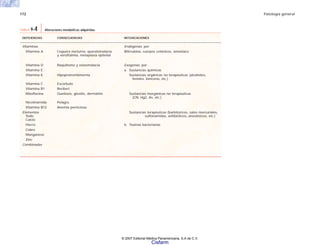 172 Patología general
DEFICIENCIAS CONSECUENCIAS INTOXICACIONES
Vitaminas Endógenas: por
Vitamina A Ceguera nocturna, queratomalacia Bilirrubina, cuerpos cetónicos, amoníaco
y xeroftalmía, metaplasia epitelial
Vitamina D Raquitismo y osteomalacia Exógenas: por
Vitamina E a. Sustancias químicas
Vitamina K Hipoprotrombinemia Sustancias orgánicas no terapéuticas (alcoholes,
fenoles, benceno, etc.)
Vitamina C Escorbuto
Vitamina B1 Beriberi
Riboflavina Queilosis, glositis, dermatitis Sustancias inorgánicas no terapéuticas
(CN, Hg2, As, etc.)
Nicotinamida Pelagra
Vitamina B12 Anemia perniciosa
Elementos Sustancias terapéuticas (barbitúricos, sales mercuriales,
Yodo sulfonamidas, antibióticos, anestésicos, etc.)
Calcio
Hierro b. Toxinas bacterianas
Cobre
Manganeso
Zinc
Combinadas
TABLA 9-4 Alteraciones metabólicas adquiridas.
© 2007 Editorial Médica Panamericana, S.A de C.V.
Cisfarm
 