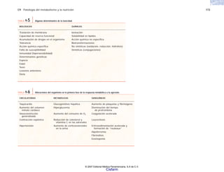 C9 Patología del metabolismo y la nutrición 173
BIOLÓGICAS QUÍMICAS
Traslación de membrana Ionización
Capacidad de reserva funcional Solubilidad en lípidos
Acumulación de drogas en el organismo Acción química no específica
Tolerancia Biotransformaciones
Acción química específica No sintéticas (oxidación, reducción, hidrólisis)
Falta de susceptibilidad Sintéticas (conjugaciones)
Inmunidad (hipersensibilidad)
Determinantes genéticas
Especie
Edad
Sexo
Lesiones anteriores
Dieta
TABLA 9-5 Algunas determinantes de la toxicidad.
CIRCULATORIAS METABÓLICAS SANGUÍNEAS
Taquicardia Glucogenólisis hepática Aumento de plaquetas y fibrinógeno
Aumento del volumen Hiperglucemia Disminución del tiempo
minuto cardiaco de protrombina
Vasoconstricción Aumento del consumo de O2 Coagulación acelerada
generalizada
Contracción esplénica Reducción de colesterol y Leucocitosis
vitamina C en las adrenales
Hipertensión Aumento de corticoesteroides Eritrosedimentación acelerada y
en la orina formación de “rouleaux”
Hipoferremia
Fibrinólisis
Eosinopenia
TABLA 9-6 Alteraciones del organismo en la primera fase de la respuesta metabólica a la agresión.
© 2007 Editorial Médica Panamericana, S.A de C.V.
Cisfarm
 