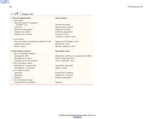 34 Patología general
I. Procesos degenerativos Otros nombres
1. Reversibles
Reacción celular a la agresión
(estadios I y II) Tumefacción turbia
Esteatosis Degeneración vacuolar
Infiltración glucogénica Degeneración grasa
Degeneración hialina Paratrofia glucogénica
Degeneración mucoide Atrocitosis; otros
Células en “anillo de sello”
2. Irreversibles
Reacción celular a la agresión (estadios III y IV) Degeneración hidrópica; otros
Degeneración hialina Necrobiosis; otros
Muerte celular Necrosis; apoptosis; otros
II Enfermedades celulares Mecanismos; tipos
1. De la continuidad biológica
Patología del ADN Mutaciones; defectos en la reparación de ADN
Patología de los genes Enfermedades genéticas
Patología de los cromosomas Turner; Klinefelter; otros
2. Del crecimiento celular
Patología de la regeneración Hiperplasia, hipertrofia
Patología de la renovación Aplasia, atrofia
3. De la diferenciación
Anaplasia Proliferación; neoplasia
Metaplasia Inflamación; hormonas
Displasia Epitelios polarizados
4. De la integración tisular
Transformación neoplástica Tumores
TABLA 2-9 Patología celular
© 2007 Editorial Médica Panamericana, S.A de C.V.
Cisfarm
 