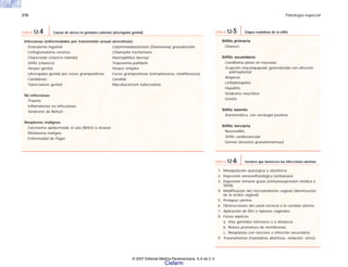 370 Patología especial
1. Manipulación quirúrgica u obstétrica
2. Depresión inmunofisiológica (embarazo)
3. Depresión inmune grave (inmunosupresión médica o
SIDA)
4. Modificación del microambiente vaginal (disminución
de la acidez vaginal)
5. Prolapso uterino
6. Obstrucciones del canal cervical o la cavidad uterina
7. Aplicación de DIU o tapones vaginales
8. Focos sépticos
a. Vías genitales inferiores o a distancia
b. Rotura prematura de membranas
c. Neoplasias con necrosis e infección secundaria
9. Traumatismos (maniobras abortivas, violación, otros)
TABLA 12-6 Factores que favorecen las infecciones uterinas
Sífilis primaria
Chancro
Sífilis secundaria
Condiloma plano en mucosas
Erupción maculopapular generalizada con afección
palmoplantar
Alopecia
Linfadenopatía
Hepatitis
Síndrome neurótico
Uveítis
Sílilis latente
Asintomática, con serología positiva
Sífilis terciaria
Neurosífilis
Sífilis cardiovascular
Gomas (lesiones granulomatosas)
TABLA 12-5 Etapas evolutivas de la sífilis
Infecciosas (enfermedades por transmisión sexual ulcerativas):
Granuloma inguinal Calymmatobacterium (Donovania) granulomatis
Linfogranuloma venéreo Chlamydia trachomatis
Chancroide (chancro blando) Haemophilus ducreyi
Sífilis (chancro) Treponema pallidum
Herpes genital Herpes simplex
Ulceropatía genital por cocos grampositivos Cocos grampositivos (estreptococos, estafilococos)
Candidosis Candida
Tuberculosis genital Mycobacterium tuberculosis
No infecciosas:
Trauma
Inflamatorias no infecciosas
Síndrome de Behçet
Neoplasias malignas:
Carcinoma epidermoide in situ (NIVU) o invasor
Melanoma maligno
Enfermedad de Paget
TABLA 12-4 Causas de úlcera en genitales externos (ulceropatía genital)
© 2007 Editorial Médica Panamericana, S.A de C.V.
Cisfarm
 