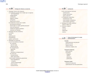 374 Patología especial
Grávido:
desprendimiento de placenta
placenta previa
ruptura uterina
embarazo ectópico roto
Puerperio temprano:
atonía uterina
traumática:
desgarro
ruptura
laceración
perforación
Puerperio tardío:
retención de placenta
subinvolución del lecho placentario
TABLA 12-21
Causas de hemorragia en el estado
grávido-puerperal
b) Sin trascendencia funcional
calcificaciones
trombo intervelloso
quiste subcorial
c) Condiciones específicas
eritroblastosis fetal
enfermedades metabólicas
enfermedades genéticas
4. Patología del cordón umbilical
Véase la tabla 2-22
5. Embarazo ectópico
tubario
cervical
abdominal
ovárico
TABLA 12-20 Continuación
1. Patología materna del embarazo
a) Condiciones previas de la madre que se agravan
con la gestación:
colagenopatías
cardiopatías
diabetes mellitus
nefropatías
hipertensión arterial
b) Condiciones nuevas de la madre:
preclampsia-eclampsia
hemorragia en estado grávido-puerperal
infección puerperal
embolia de líquido amniótico
síndrome de Sheehan
2. Patología del útero obstétrico
acretismo
atonía
subinvolución
traumatismos:
ruptura, perforación
3. Patología de la placenta
a) Con trascendencia funcional
Por situación:
placenta baja
placenta previa
Por hipoperfusión:
hipotrofia
infarto
hematoma retroplacentario
Por infección:
corioamnionitis
villitis (placentitis)
Enfermedad trofoblástica gestacional
mola hidatidiforme
completa
parcial (embrionada)
mola invasora
coriocarcinoma
TABLA 12-20 Patología del embarazo y la placenta
© 2007 Editorial Médica Panamericana, S.A de C.V.
Cisfarm
 