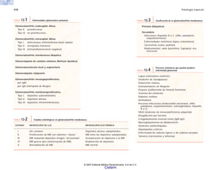 418 Patología especial
ESTADIO MICROSCOPIA DE LUZ MICROSCOPIA ELECTRÓNICA
I Sin cambios Depósitos densos subepiteliales
II Proliferación de MB con salientes “clavas” MB entre los depósitos subepiteliales
III MB rodeando depósitos imagen “arrosariada” Incorporación de depósitos a la MB
IV MB gruesa (por neoformación de MB) Reabsorción de depósitos
V Remodelación de MB MB normal
TABLA 13-2 Estadios morfológicos en glomerulonefritis membranosa
Glomerulonefritis endocapilar difusa
Tipo I) posinfecciosa
Tipo II) no posinfecciosa
Glomerulonefritis extracapilar difusa
Tipo I (anticuerpos antimembrana basal capilar)
Tipo II (complejos inmunes)
Tipo III (inmunofluorescencia negativa)
Glomerulonefritis membranosa idíopática
Glomerulopatía de cambios mínimos (Nefrosis lipoídica)
Glomeruloesclerosis focal y segmentaria
Glomerulopatía colapsante
Glomerulonefritis mesangioproliferativa
por IgM
por IgA (nefropatía de Berger)
Glomerulonefritis membranoproliferativa
Tipo I: depósitos subendoteliales
Tipo II: depósitos densos
Tipo III: depósitos intramembranosos
TABLA 13-1 Enfermedades glomerulares primarias
Primaria (idiopática)
Secundaria
Infecciones (hepatitis B o C, sífilis, paludismo,
esquistosomiasis)
Enfermedades sistémicas (lupus eritematoso)
Carcinomas (colon, pulmón)
Medicamentos; sales (penicilina, Captopryl; oro,
mercurio)
TABLA 13-3 Clasificación de la glomerulonefritis membranosa
Lupus eritematoso sistémico
Síndrome de Goodpasture
Poliarteritis nodosa
Granulomatosis de Wegener
Púrpura anafilactoide de Henoch-Schönlein
Toxemia del embarazo
Diabetes mellitus
Amiloidosis
Procesos infecciosos (endocarditis bacteriana, sífilis,
paludismo, esquistosomiasis, estrongiloidasis, hepatitis
B y C)
SIDA (síndrome de inmunodeficiencia adquirida)
Drogadicción por heroína
Crioglobulinemia esencial mixta (IgM-IgG)
Macroglobulinemia de Waldenstrom
Síndrome antifosfolípidos
Hepatopatías crónicas
Enfermedad de cadenas ligeras o de cadenas pesadas
Tumores (carcinomas y linfomas)
TABLA 13-4
Procesos sistémicos que pueden producir
enfermedad glomerular
© 2007 Editorial Médica Panamericana, S.A de C.V.
Cisfarm
 