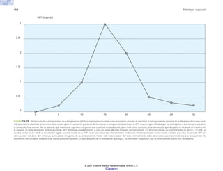 454 Patología especial
FIGURA 14-34. Producción de α-fetoproteína. La α-fetoproteína (AFP) es la proteína circulante más importante durante la vida fetal. Es el equivalente prenatal de la albúmina. Así como en la
vida posnatal la albúmina sirve, entre otras cosas, para el transporte y acarreo de hormonas y compuestos bioactivos, la AFP muestra gran afinidad por los estrógenos y hormonas esenciales
al desarrollo fetal normal. No se sabe de qué manera se reprimen los genes que codifican su producción, pero está claro, como la curva demuestra, que después de alcanzar un máximo en
la semana 15 de la gestación, la producción de AFP disminuye notablemente, y cesa de modo abrupto después del nacimiento. En el recién nacido su concentración es de 10 a 12 n/dL; a
las dos semanas de edad es de sólo 0.6 ng/dL. La vida media de la AFP es de casi cinco días. Puede haber problemas de interpretación en los recién nacidos, pues los niveles de AFP en
ellos pueden ser altos. Sin embargo, aun cuando los genes de su producción no hayan sido “silenciados” del todo, normalmente debe observarse una clara tendencia a la desaparición. Si
los niveles séricos altos debidos a un tumor persisten durante 25 días después de la extirpación quirúrgica, es necesario sospechar que la resección del tumor fue incompleta.
AFP (mg/mL)
3
2.5
2
1.5
1
0.5
0
0 5 10 15 20 25 28 30
© 2007 Editorial Médica Panamericana, S.A de C.V.
Cisfarm
 
