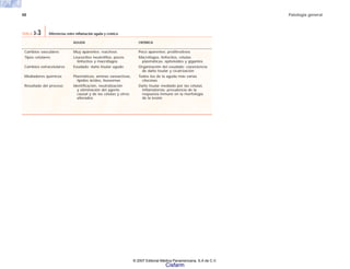 48 Patología general
AGUDA CRÓNICA
Cambios vasculares Muy aparentes; reactivos Poco aparentes; proliferativos
Tipos celulares Leucocitos neutrófilos, pocos Macrófagos, linfocitos, células
linfocitos y macrófagos plasmáticas, epiteloides y gigantes
Cambios extracelulares Exudado; daño tisular agudo Organización del exudado; coexistencia
de daño tisular y cicatrización
Mediadores químicos Plasmáticos, aminas vasoactivas, Todos los de la aguda más varias
lípidos ácidos, lisosomas citocinas
Resultado del proceso Identificación, neutralización Daño tisular mediado por las células
y eliminación del agente inflamatorias; prevalencia de la
causal y de las células y otros respuesta inmune en la morfología
alterados de la lesión
TABLA 3-3 Diferencias entre inflamación aguda y crónica
© 2007 Editorial Médica Panamericana, S.A de C.V.
Cisfarm
 