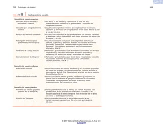 C15 Patología de la piel 503
Vasculitis de vasos pequeños
Vasculitis leucocitoclástica Sólo afecta a las vénulas y capilares de la piel; no hay
necrosante cutánea manifestaciones sistémicas ni glomerulares. Depósitos de
complejos inmunes.
Vasculitis por crioglobulinemia Vasculitis con depósitos inmunes de crioglobulinas en vénulas,
esencial capilares y arteriolas con crioglobulinas en el suero. Afecta la piel
y los glomérulos.
Púrpura de Henoch-Schönlein Vasculitis con depósitos de IgA predominante en vénulas, capilares
y arteriolas. Afecta típicamente piel, riñón, intestino; se asocia con
artralgias y artritis.
Poliangeítis microscópica Vasculitis necrosante con pocos o sin depósitos inmunes en
(poliarteritis microscópica) vénulas, capilares y arteriolas. Arteritis necrosante de arterias
pequeñas y medianas. Glomerulonefritis necrosante muy
frecuente. Los capilares pulmonares son frecuentemente
afectados. ANCA +.
Síndrome de Churg-Strauss Inflamación granulomatosa con abundantes eosinófilos en el tracto
respiratorio y vasculitis necrosante de vasos pequeños y
medianos; se asocia con asma y eosinofilia en sangre.
Granulomatosis de Wegener Inflamación granulomatosa que afecta tracto respiratorio, vasculitis
necrosante sistémica de vasos pequeños y medianos.
Glomerulonefritis. ANCA +.
Vasculitis de vasos medianos
Poliarteritis nodosa Arteritis necrosante de arterias medianas y en ocasiones pequeñas
de todos los órganos, sin glomerulonefritis, arterias arcuatas e
interlobares. AgsHB 70%. Hipertensión arterial; no afecta pulmón.
Eosinofilia periférica.
Enfermedad de Kawasaki Arteritis que afecta arterias grandes, medianas y pequeñas; se
asocia con el síndrome de ganglios linfáticos mucocutáneos.
Coronarias frecuentemente afectadas; la aorta y venas
ocasionalmente. Es frecuente en niños.
Vasculitis de vasos grandes
Arteriritis de células gigantes Arteritis granulomatosa de la aorta y sus ramas mayores, con
(arteritis de la temporal) predilección de las arterias extracraneales (carótida). Con
frecuencia afecta la arteria temporal. Por arriba de los 40 años,
se asocia a polimialgia reumática.
Arteritis de Takayasu Arteritis granulomatosa de la aorta (tuberculosis) y sus
ramas mayores supraaórticas. En enfermos por abajo de
40 años.
TABLA 15-8 Clasificación de las vasculitis
© 2007 Editorial Médica Panamericana, S.A de C.V.
Cisfarm
 