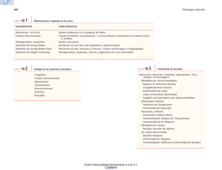 604 Patología especial
DENOMINACIÓN CARACTERÍSTICAS
Aneurismas “en fresa” Suelen localizarse en el polígono de Willis
Fístulas arteriovenosas Causan trombosis, recanalización, y ocasionalmente insuficiencia circulatoria local
o cardiaca
Telangiectasias congénitas Arañas vasculares
Síndrome de Sturge-Weber Afectación de piel (área del trigémino) y leptomeninges
Síndrome de Rendu-Weber-Osler Afectación de piel, mucosas y vísceras. Causan hemorragias y coagulopatías
Síndrome de Klippel-Trénaunay Telangiectasias, angiomas, várices y gigantismo de una extremidad
TABLA 18-1 Malformaciones congénitas de los vasos.
Congénita
Fístulas arteriovenosas
Hipertensión
Traumatismos
Arterioesclerosis
Infección
Vasculitis
TABLA 18-2 Etiología de los aneurismas vasculares.
Infecciosas: bacterias, rickettsias, espiroquetas, virus,
hongos, inmunológicas
Mediadas por inmunocomplejos
Púrpura de Schönlein-Henoch
Crioglobulinemia esencial
Enfermedad del suero
Lupus eritematoso diseminado
Angeítis leucocitoclástica por hipersensibilidad
Anticuerpos directos
Síndrome de Goodpasture
Enfermedad de Kawasaki
Asociados a ANCAs
Poliarteritis nodosa clásica
Granulomatosis alérgica de Churg-Strauss
Granulomatosis de Wegener
Mediadas por células
Rechazo vascular de injertos
De origen desconocido
Arteritis temporal
Enfermedad de Takayasu
Tromboangeítis obliterante (enfermedad de Buerger)
TABLA 18-3 Clasificación de vasculitis.
© 2007 Editorial Médica Panamericana, S.A de C.V.
Cisfarm
 
