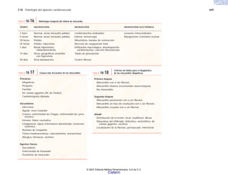 C18 Patología del aparato cardiovascular 609
TIEMPO MACROSCOPIA MICROSCOPIA MICROSCOPIA ELECTRÓNICA
1 hora Normal, áreas tetrazolio pálidas Cardiomiocitos ondulados Lesiones mitocondriales
5 horas Normal, áreas tetrazolio pálidas Edema, hemorragia Marginación cromatina nuclear
18 horas Palidez Miocitolisis, bandas de contracción
24 horas Palidez, hiperemia Necrosis de coagulación total
7 días Borde hiperémico, Infiltración macrofágica, desintegración
reblandecimiento cardiomiocitos, reacción fibrovascular
10 días Áreas geográficas amarillas Tejido de granulación
con hiperemia
30 días Área blanquecina Cicatriz fibrosa
TABLA 18-16 Morfología temporal del infarto de miocardio.
Primarias
ldiopáticas
Periparto
Familiar
De células gigantes (M. de Fiedler)
Cardiomiopatía dilatada
Secundarias
Infecciosa
Aguda: virus Coxackie
Crónica: enfermedad de Chagas, enfermedad de Lyme,
etcétera
Inmune: fiebre reumática
Colagenosis: lupus eritematoso diseminado, esclerosis
sistémica
Rechazo de trasplante
Tóxico-medicamentosa: catecolaminas, antraciclinas
Alérgica: fármacos, etcétera
Agentes físicos
Sarcoidosis
Enfermedad de Kawasaki
Posinfarto de miocardio
TABLA 18-17 Causas más frecuentes de las miocarditis.
Primera biopsia
Miocarditis con o sin fibrosis
Miocarditis dudosa (recomendar nueva biopsia)
No miocarditis
Segunda biopsia
Miocarditis persistente con o sin fibrosis
Miocarditis en fase de resolución con o sin fibrosis
Miocarditis resuelta con o sin fibrosis
Añadir
Distribución de la lesión: focal, multifocal, difusa
Naturaleza del infiltrado: linfocítico, eosinofílico, de
células gigantes. etcétera
Localización de la fibrosis: perivascular, intersticial
TABLA 18-18
Criterios de Dallas para el diagnóstico
de las miocarditis idiopáticas.
© 2007 Editorial Médica Panamericana, S.A de C.V.
Cisfarm
 