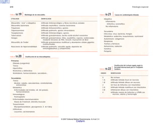 610 Patología especial
ETIOLOGÍA MORFOLOGÍA
Miocarditis “viral” e idiopática Infiltrado linfomacrofágico y fibras necróticas aisladas
Miocarditis bacteriana Infiltrado neutrofílico, colonias bacterianas
Triquinosis Infiltrado linfoeosinofílico, quistes
Tripanosomiasis Infiltrado polimorfo, quistes intracelulares
Toxoplasmosis Infiltrado linfomacrofágico, quistes
Tuberculosis Infiltrado granulomatoso, bacilos ácido-alcohol resistentes
Hongos Infiltrado granulomatoso, hifas, seudohifas, esporas; evidenciadas
mediante tinciones de PAS, Grocott, mucicarmín de Best
Miocarditis de Fiedler Infiltrado granulomatoso multifocal y abundantes células gigantes
multinucleadas
Reacciones de hipersensibilidad Infiltrado polimorfo, vasculitis aguda, depósitos de
inmunoglobulinas y complemento
TABLA 18-19 Morfología de las miocarditis.
Primarias
Dilatada (congestiva)
Tóxica
Hipertrófica
Restrictiva u obliterativa
Amiloidosis, hemocromatosis, sarcoidosis...
Secundarias
Tóxica
Alcohol, cobalto, catecolaminas, ciclofosfamida,
antraciclinas
Metabólica
Enfermedades del tiroides, alt. del potasio,
hemocromatosis
Inmunológicas
Postrasplante
Enfermedades neuromusculares
Ataxia de Friedreich, distrofia muscular
Tesaurismosis
Mucopolisacaridosis, glucogenosis, E. de Fabry
Infiltrativas
Leucemia, carcinomatosis
TABLA 18-20 Clasificación de las miocardiopatías.
Idiopática
Inflamatoria
linfocítica, eosinofílica
No inflamatoria
Secundaria
Infecciosa: virus, bacterias, hongos
Metabólica: endocrina, tesaurismosis, nutricional
Autoinmune: colagenosis
Neoplasias
Toxinas y fármacos
Adriamicina, radiación
Genética
Periparto
TABLA 18-21 Causas de cardiomiopatía dilatada.
GRADO MORFOLOGÍA
0 No rechazo
1 A Infiltrado linfoide focal sin necrosis
1 B Infiltrado linfoide difuso sin necrosis
2 Un foco de linfocitos con miocitolisis
3 A Infiltrado linfoide multifocal con miocitolisis
3 B Inflamación difusa con miocitolisis
4 Infiltrado masivo de linfocitos y LPMN con
necrosis, edema y hemorragia
TABLA 18-22
Clasificación del rechazo agudo según la
Sociedad Internacional para el Trasplante
Cardiaco.
© 2007 Editorial Médica Panamericana, S.A de C.V.
Cisfarm
 
