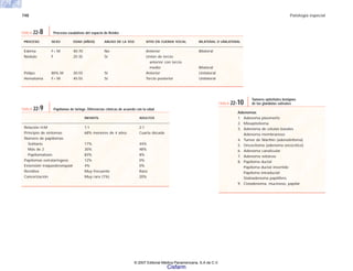 748 Patología especial
Adenomas
1. Adenoma pleomorfo
2. Mioepitelioma
3. Adenoma de células basales
Adenoma membranoso
4. Tumor de Warthin (adenolinfoma)
5. Oncocitoma (adenoma oncocítico)
6. Adenoma canalicular
7. Adenoma sebáceo
8. Papiloma ductal
Papiloma ductal invertido
Papiloma intraductal
Sialoadenoma papilífero
9. Cistadenoma, mucinoso, papilar
TABLA 22-10
Tumores epiteliales benignos
de las glándulas salivales
PROCESO SEXO EDAD (AÑOS) ABUSO DE LA VOZ SITIO EN CUERDA VOCAL BILATERAL O UNILATERAL
Edema F> M 40-70 No Anterior Bilateral
Nódulo F 25-35 Sí Unión de tercio
anterior con tercio
medio Bilateral
Pólipo 80% M 30-55 Sí Anterior Unilateral
Hematoma F> M 45-55 Sí Tercio posterior Unilateral
TABLA 22-8 Procesos exudativos del espacio de Reinke
INFANTIL ADULTOS
Relación H:M 1:1 2:1
Principio de síntomas 68% menores de 4 años Cuarta década
Número de papilomas
Solitario 17% 44%
Más de 2 30% 48%
Papilomatosis 83% 8%
Papilomas extralaríngeos 12% 0%
Extensión traqueobronquial 4% 0%
Recidiva Muy frecuente Rara
Cancerización Muy rara (1%) 20%
TABLA 22-9 Papilomas de laringe. Diferencias clínicas de acuerdo con la edad
© 2007 Editorial Médica Panamericana, S.A de C.V.
Cisfarm
 