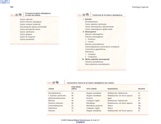 750 Patología especial
Quiste radicular
Quiste folicular (dentígero)
Quiste residual (colateral)
Queratoquiste (quiste primordial)
Quiste periodontal lateral
Quiste calcificante
Quiste gingival
Quiste de erupción
Quiste paradental
TABLA 22-14
Frecuencia de quistes odontogénicos
en orden descendente
EDAD MEDIA
TUMOR (AÑOS) SITIO COMÚN RADIOGRAFÍA RECIDIVA
Ameloblastoma 40 Ángulo mandíbula Multilocular radiolucente Sí
T. Epitelial calcificante 40 Ángulo mandíbula Radiolucente con focos opacos Sí
Adenoamelobastoma 18 Anterior Igual No
Mixoma 30 Cualquier región Multilocular radiolucente Sí
Fibroma osificante 40 Mandíbula Radiolucente con focos opacos No
Cementoblastoma 25 Mandíbula posterior Opaco No
Odontoma 18 Cualquier región Opaco No
Fibroma 12 Ángulo mandíbula Radiolucente con focos opacos Sí
TABLA 22-16 Características clínicas de los tumores odontogénicos más comunes
I. Epitelial
Ameloblastoma
Tumor epitelial calcificante
Tumor odontogénico adenomatoide
Tumor odontogénico epidermoide
II. Mesenquimal
Mixoma odontogénico
Fibroma odontogénico
1. Periférico
2. Central
Fibroma cementificante
Cementoblastoma (cementoma verdadero)
Cementoma gigantiforme
Odontoma
1. Complejo
2. Compuesto
III. Mixtos (epitelial mesenquinal)
Fibroma ameloblástico
Fibro-odontoma ameloblástico
TABLA 22-15 Clasificación de los tumores odontogénicos
© 2007 Editorial Médica Panamericana, S.A de C.V.
Cisfarm
 