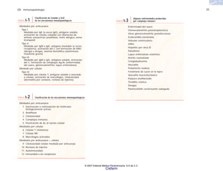 C5 Inmunopatología 77
Mediados por anticuerpos
Tipo I
Mediado por IgE (a veces IgG), antígeno soluble,
activación de células cebadas con liberación de
aminas vasoactivas (anafilaxia, rinitis alérgica, asma
bronquial)
Tipo II
Mediado por IgM e IgG, antígeno insoluble (a veces
receptores), activación del C con formación de MAC
(alergia a drogas, anemia hemolítica autoinmune,
miastenia gravis)
Tipo III
Mediado por IgM e IgG, antígeno soluble, activación
del C, formación de complejos Ag-Ac (enfermedad
del suero, glomerulonefritis, lupus eritematoso)
Mediado por células
Tipo IV
Mediado por células T, antígeno soluble o asociado
a células, activación de macrófagos, citotoxicidad
(dermatitis por contacto, rechazo de injertos)
TABLA 5-1
Clasificación de Coombs y Gell
de los mecanismos inmunopatológicos
Enfermedad del suero
Glomerulonefritis posestreptocócica
Otras glomerulonefritis posinfecciosas
Endocarditis bacteriana
Válvulas ventriculares
Sífilis
Hepatitis por virus B
Paludismo
Lupus eritematoso sistémico
Artritis reumatoide
Crioglobulinemia
Vasculitis
Poliarteritis nodosa
Fenómeno de Lucio en la lepra
Vasculitis leucocitoclástica
Púrpura anafilactoide
Tiroiditis crónica
Dengue
Panencefalitis esclerosante subaguda
TABLA 5-3
Algunas enfermedades producidas
por complejos inmunes
Mediados por anticuerpos
1. Inactivación o estimulación de moléculas
biológicamente activas
2. Anafilaxia
3. Citotoxicidad
4. Complejos inmunes
5. Penetración de Ac al núcleo celular
Mediados por células
6. Células T citotóxicas
7. Células NK
8. Macrófagos activados
Mediados por anticuerpos + células
9. Citotoxicidad celular mediada por anticuerpo
10. Rechazo de injertos
11. Autoinmunidad
12. Inmunidad a las neoplasias
TABLA 5-2 Clasificación de los mecanismos inmunopatológicos
© 2007 Editorial Médica Panamericana, S.A de C.V.
Cisfarm
 
