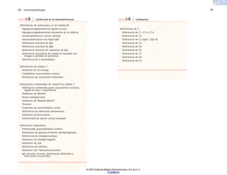 C5 Inmunopatología 79
Deficiencias de anticuerpos (o de células B)
Hipogammaglobulinemia ligada al sexo
Hipogammaglobulinemia transitoria de la infancia
Inmunodeficiencia común variable
Inmunodeficiencia con hiper-IgM
Deficiencia selectiva de IgA
Deficiencia selectiva de IgM
Deficiencia selectiva de subclases de IgG
Deficiencia secundaria de células B asociada con
drogas o pérdida de proteínas
Deficiencia de 5-nucleotidasa
Deficiencias de células T
Síndrome de Di George
Candidiasis mucocutánea crónica
Deficiencia de nucleósido fosforilasa
Deficiencias combinadas de células B y células T
Deficiencia combinada grave (autosómica recesiva,
ligada al sexo o esporádica)
Síndrome de Nezelof
Ataxia telangiectasia
Síndrome de Wiskott-Aldrich
Timoma
Enanismo de extremidades cortas
Deficiencia de adenosina desaminasa
Síndrome de Kretschmer
Enfermedad de injerto versus huésped
Deficiencias fagocíticas
Enfermedad granulomatosa crónica
Deficiencia de glucosa-6-fosfato deshidrogenasa
Deficiencia de mieloperoxidasa
Síndrome de Chediak-Higashi
Síndrome de Job
Deficiencia de tuftsina
Síndrome del “leucocito perezoso”
IgE elevada, eccema, quimiotaxis deficiente e
infecciones recurrentes
TABLA 5-6 Clasificación de las inmunodeficiencias
Deficiencias de C
Deficiencia de C1, C1r y C1s
Deficiencia de C2
Deficiencia de C3 (tipo I, tipo II)
Deficiencia de C4
Deficiencia de C5
Deficiencia de C6
Deficiencia de C7
Deficiencia de C8
Deficiencia de C9
TABLA 5-6 Continuación
© 2007 Editorial Médica Panamericana, S.A de C.V.
Cisfarm
 