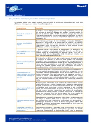 Capítulo 8 | Página 3 |
www.microsoft.com/brasil/technet
© 2003 Microsoft Corporation. Todos os direitos reservados.
Uma plataforma mais segura para realizar atividades corporativas
O Windows Server 2003 oferece diversos recursos novos e aprimorados combinados para criar uma
plataforma mais segura para realizar atividades corporativas.
Característica Descrição
Firewall de conexão à
Internet
O Windows Server 2003 proporciona segurança na Internet com uso de
um servidor de segurança baseado em software chamado Firewall de
Conexão à Internet (ICF). O ICF proporciona proteção às máquinas
conectadas diretamente à Internet ou às máquinas localizadas por trás de
uma máquina de host de conexão compartilhada à Internet (ICS) e que
execute um ICF.
Servidor IAS/RADIUS
seguro
O Servidor de autenticação da Internet (IAS) é um servidor RADIUS que
administra a autorização e a autenticação de usuários. Ele também
administra conexões com a rede através de diversas tecnologias de
conectividade, como o acesso por discagem às redes privadas virtuais
(VPN) e aos servidores de segurança.
Redes LAN Ethernet e sem
fios seguras
O Windows Server 2003 permite a autenticação e a autorização de
usuários e máquinas conectados a redes LAN Ethernet e sem fio. Isso é
possível devido à compatibilidade do Windows Server 2003 com os
protocolos IEEE 802.1X. (Os padrões IEEE 802 definem métodos para
obter acesso a redes LAN e controlá-las.)
Diretivas de Restrição de
Software
O Windows Server 2003 permite que um administrador de sistemas utilize
a exigência de diretivas ou execução para impedir que programas
executáveis sejam executados em uma máquina. Por exemplo, aplicativos
específicos de âmbito corporativo podem ter sua execução restringida, a
menos que sejam executados de um diretório específico. As diretivas de
restrição de software também podem ser configuradas para evitar a
execução de código mal intencionado ou infectado por vírus.
Aprimoramentos de
segurança para servidores
em redes LAN Ethernet e
sem fio
O Windows Server 2003 proporciona segurança para redes LAN Ethernet e
sem fio baseado nas especificações IEEE 802.11 e compatíveis com os
certificados públicos implementados através de inscrição automática ou
cartões inteligentes. Esses aprimoramentos na segurança permitem o
controle do acesso a redes Ethernet em lugares públicos, como centros
comerciais ou aeroportos. A autenticação da máquina também é permitida
em um ambiente operacional de protocolo de autenticação extensível
(EAP).
Segurança ampliada para
servidores Web
A segurança das informações é um problema de vital importância para as
organizações de todo o mundo. Para aumentar a segurança dos servidores
da Web, os Serviços do Internet Information Server 6.0 (IIS 6.0) são
configurados para proporcionar máxima segurança. A sua instalação
padrão é o estado "bloqueado". Os recursos de segurança avançados do
IIS 6.0 incluem: serviços criptográficos que podem ser selecionados,
autenticação de síntese avançada e controle configurável da obtenção de
acesso aos processos. Esses são apenas alguns dos vários recursos de
segurança que permitem realizar negócios de forma segura na Web.
Criptografia dos arquivos
offline
Agora é possível criptografar os arquivos offline. Esse é um aprimoramento
em relação ao Windows 2000, onde os arquivos no cache não poderiam
ser criptografados. Essa característica é compatível com a codificação e
decodificação de todos os bancos de dados criptografados offline. São
necessários privilégios administrativos para configurar a forma como os
arquivos offline são criptografados.
Compatível com o FIPS,
modo de núcleo, módulo
criptográfico
Este módulo criptográfico é executado como um controlador no modo de
núcleo e implementa algoritmos criptográficos aprovados pelo Padrão
Federal de Processamento de Informações (FIPS). Entre os algoritmos
 