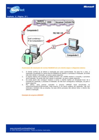 Capítulo 3 | Página 37 |
O processo de resolução de nomes NetBIOS em um cliente segue o diagrama abaixo:
1. O cliente verifica se já obteve a resolução em outra oportunidade. Se esse for o caso, a
resolução é localizada no cache local do NetBIOS do cliente e o processo é finalizado. Se ainda
não tiver obtido a resolução, vai para o passo seguinte.
2. O cliente realiza uma consulta ao WINS primário. Se o WINS resolver a consulta, o processo
será finalizado. Se ainda não tiver obtido a resolução, vai para o passo seguinte.
3. Se ainda assim não conseguir resolver o nome, o cliente realiza um broadcast local. Se a
consulta for resolvida, o processo é finalizado. Se não tiver conseguido a resolução, vai para o
passo seguinte.
4. Por último, será preciso consultar o arquivo LMHOST local encontrado no
systemrootsystem32driversetc. Esse arquivo é um banco estático de resolução; não tem
extensão e também não se atualiza. Se esse último processo não obtiver êxito, o cliente não
obterá a resolução.
Exemplo de arquivo LMHOST
www.microsoft.com/brasil/technet
© 2003 Microsoft Corporation. Todos os direitos reservados.
 