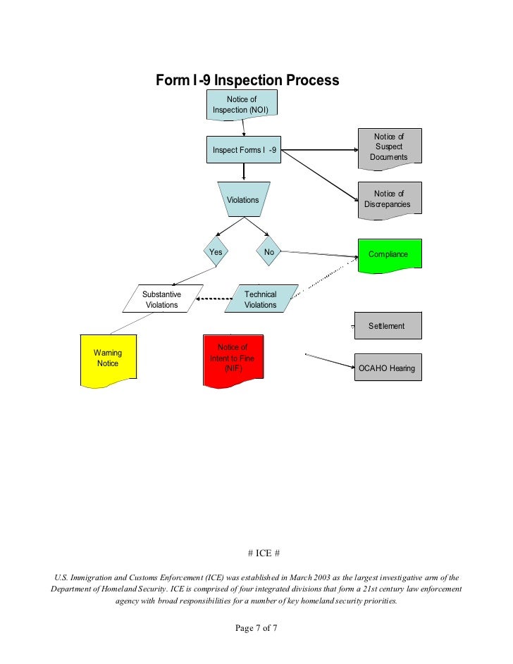 form i-9 inspection
I-15 Inspection and Fines Fact Sheet form i-9 inspection
I-15 Inspection and Fines Fact Sheet