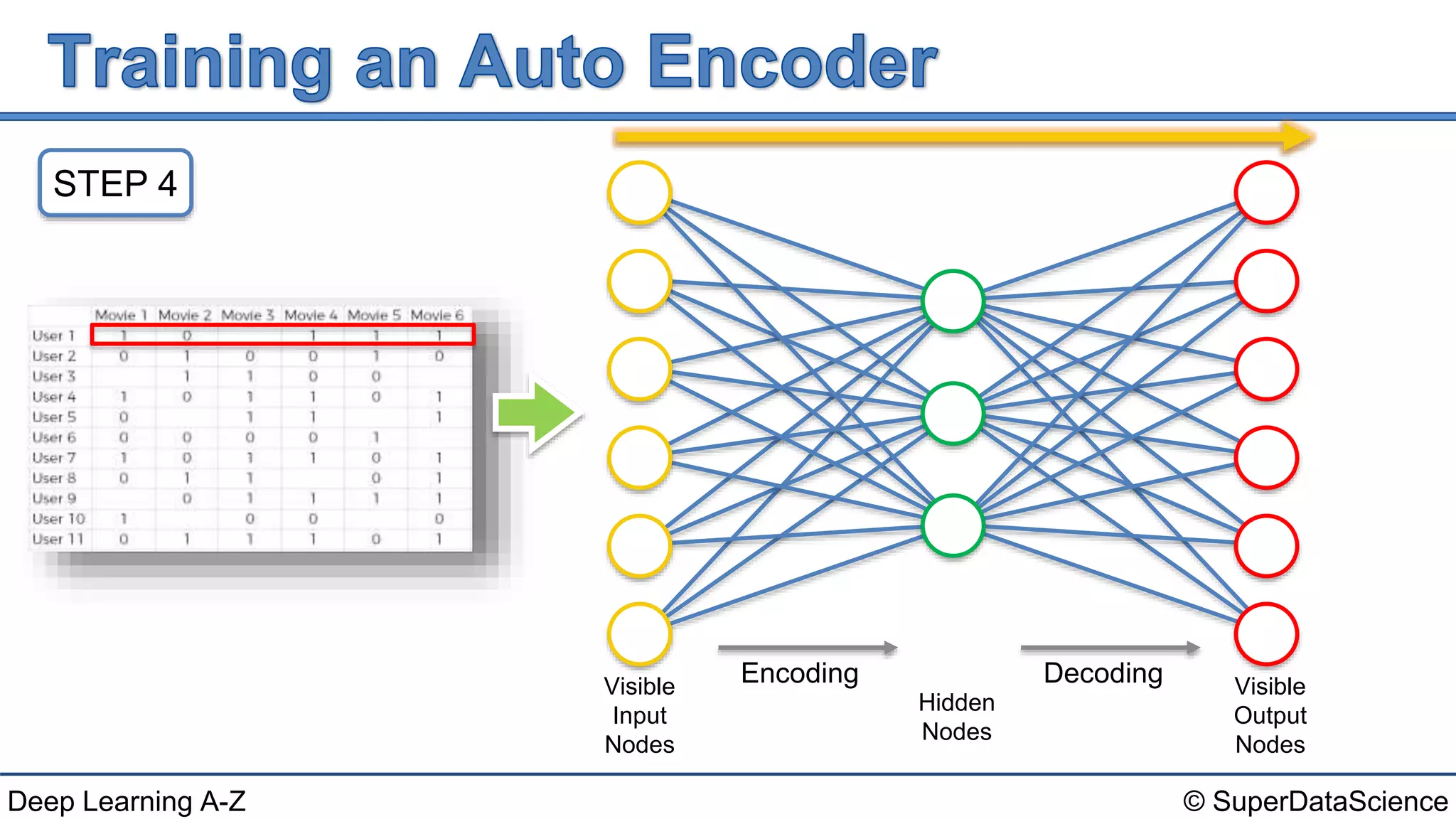 Deep Learning A-Z™: AutoEncoders - Training an AutoEncoder | PPTX