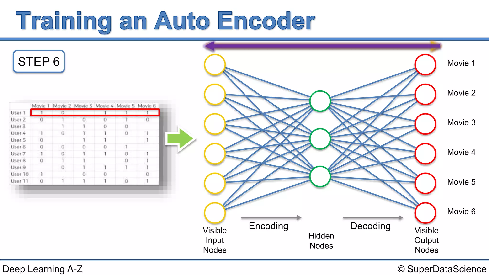 Deep Learning A-Z™: AutoEncoders - Training an AutoEncoder | PPTX