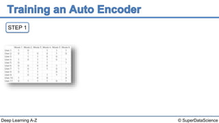 Deep Learning A-Z™: AutoEncoders - Training an AutoEncoder | PPTX