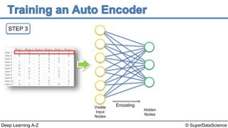 Deep Learning A-Z™: AutoEncoders - Training an AutoEncoder | PPTX