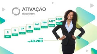 ATIVAÇÃO
PROJEÇÃO DE GANHOS
COM ATIVAÇÃO MENSAL
 