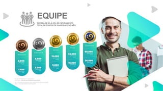EQUIPE
RECEBA DE 9% A 25% DO FATURAMENTO
TOTAL DE PONTOS DE SUA EQUIPE NO MÊS.
 