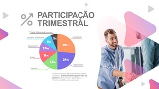 PARTICIPAÇÃO
TRIMESTRAL
 
