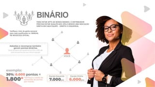 BINÁRIO
PARA ESTAR APTO AO BONÛS BINÁRIO, O DISTRIBUIDOR
PRECISA ESTAR QUALIFICADO (PELO MENOS UMA INDICAÇÃO
DIRETA EM CADA EQUIPE - DIREITA E ESQUERDA).
Verifique o teto de ganho semanal
para cada qualificação no MANUAL
DE NEGÓCIOS OFICIAL.
 