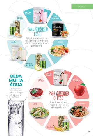 Substitua até duas das
suas principais refeições
diárias pelo shake de sua
preferência
Substitua até uma
refeição diária pelo seu
shake preferido
BEBA
MUITA
ÁGUA
É importante
ingerir ao menos
2 litros de água por
dia ao consumir
os Shakes
41
 