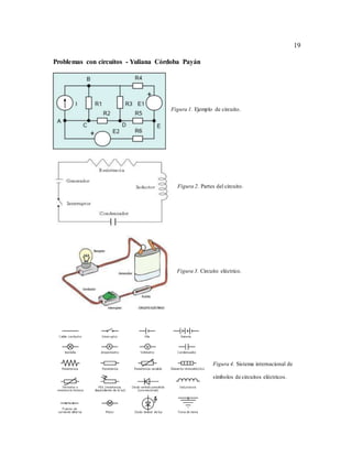 19
Problemas con circuitos - Yuliana Córdoba Payán
Figura 1. Ejemplo de circuito.
Figura 2. Partes del circuito.
Figura 3. Circuito eléctrico.
Figura 4. Sistema internacional de
símbolos de circuitos eléctricos.
 