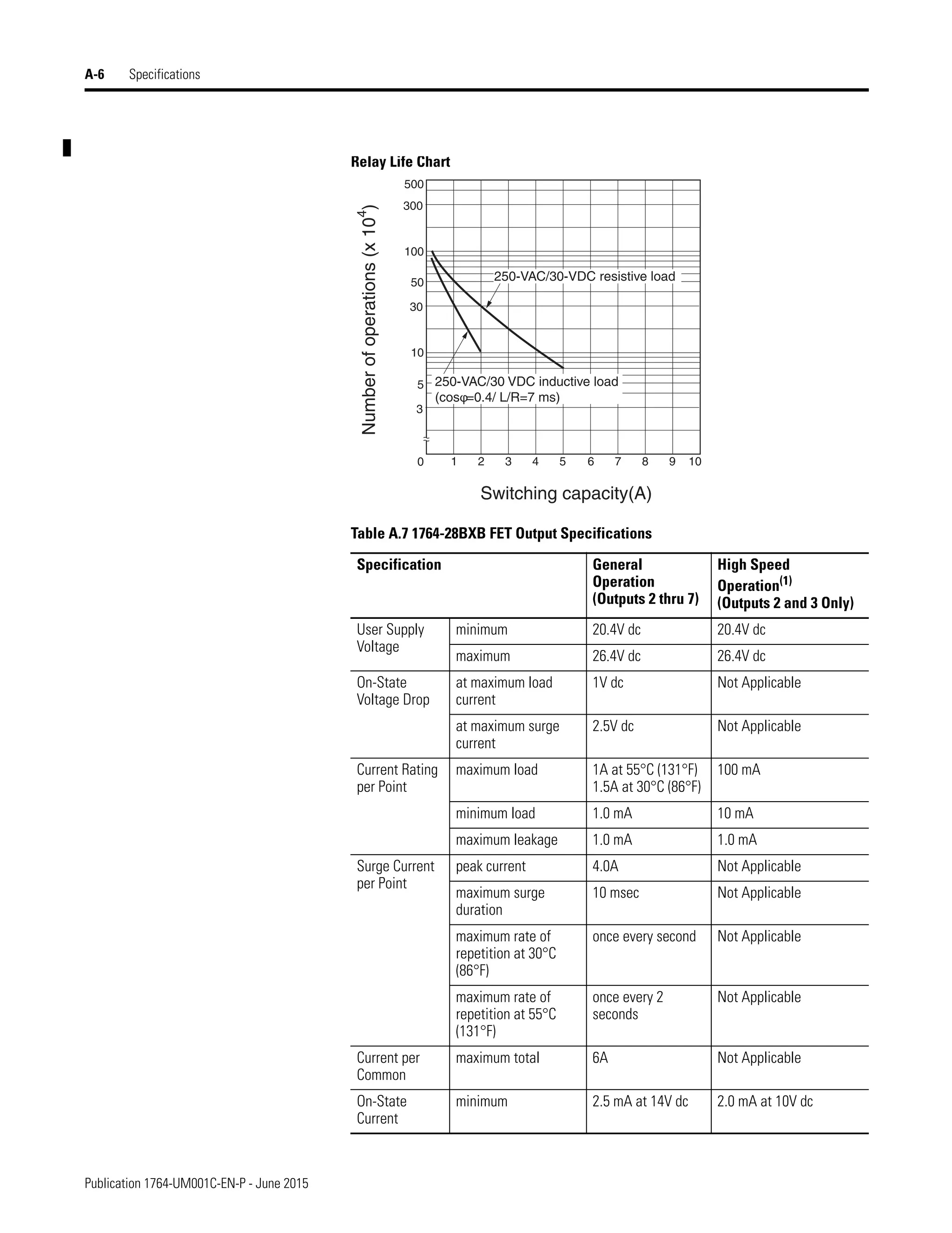 Manual de PLC Micrologix 1500 