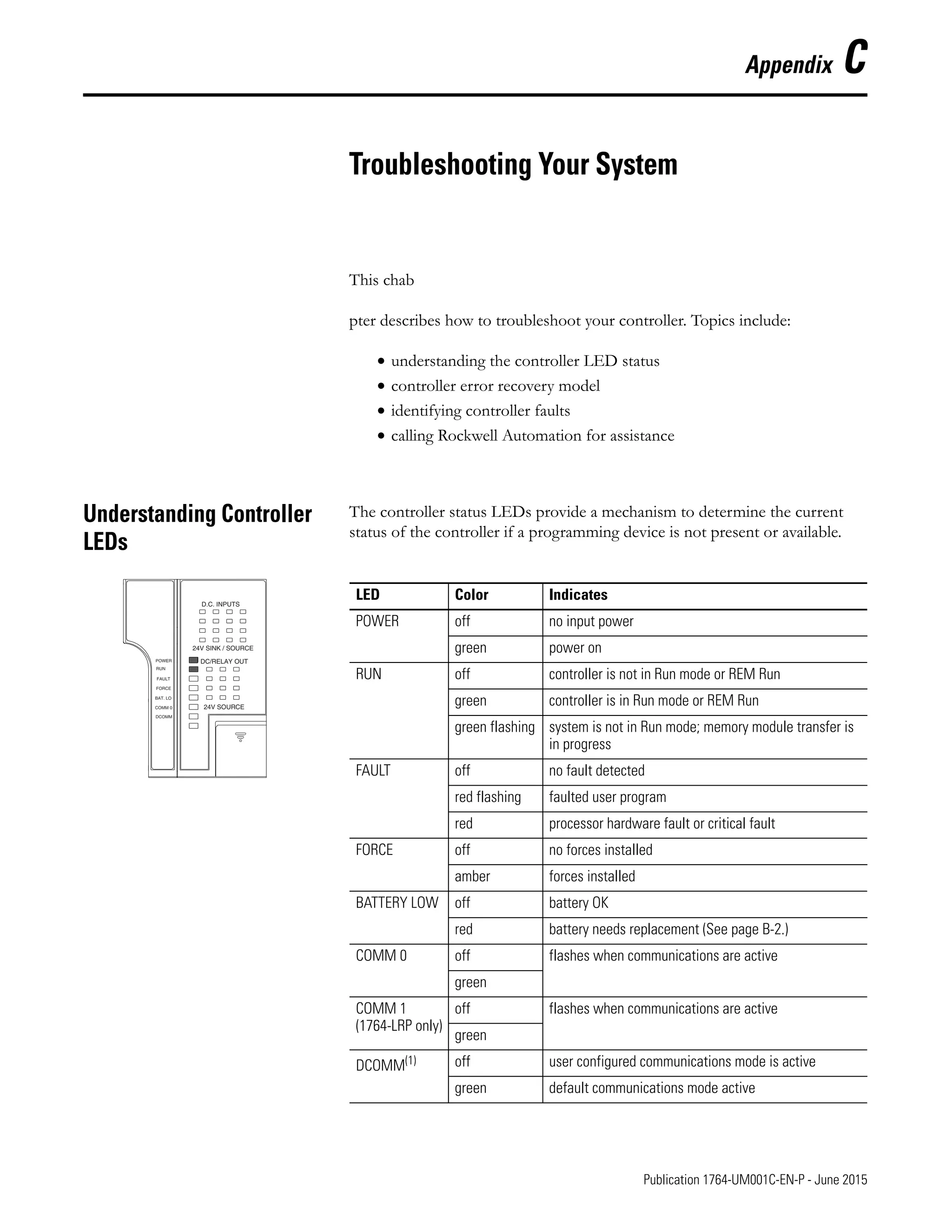 Manual de PLC Micrologix 1500 